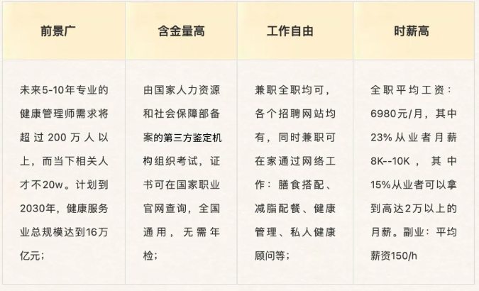 健康管理師為什么那么火？適合哪些人群學(xué)？